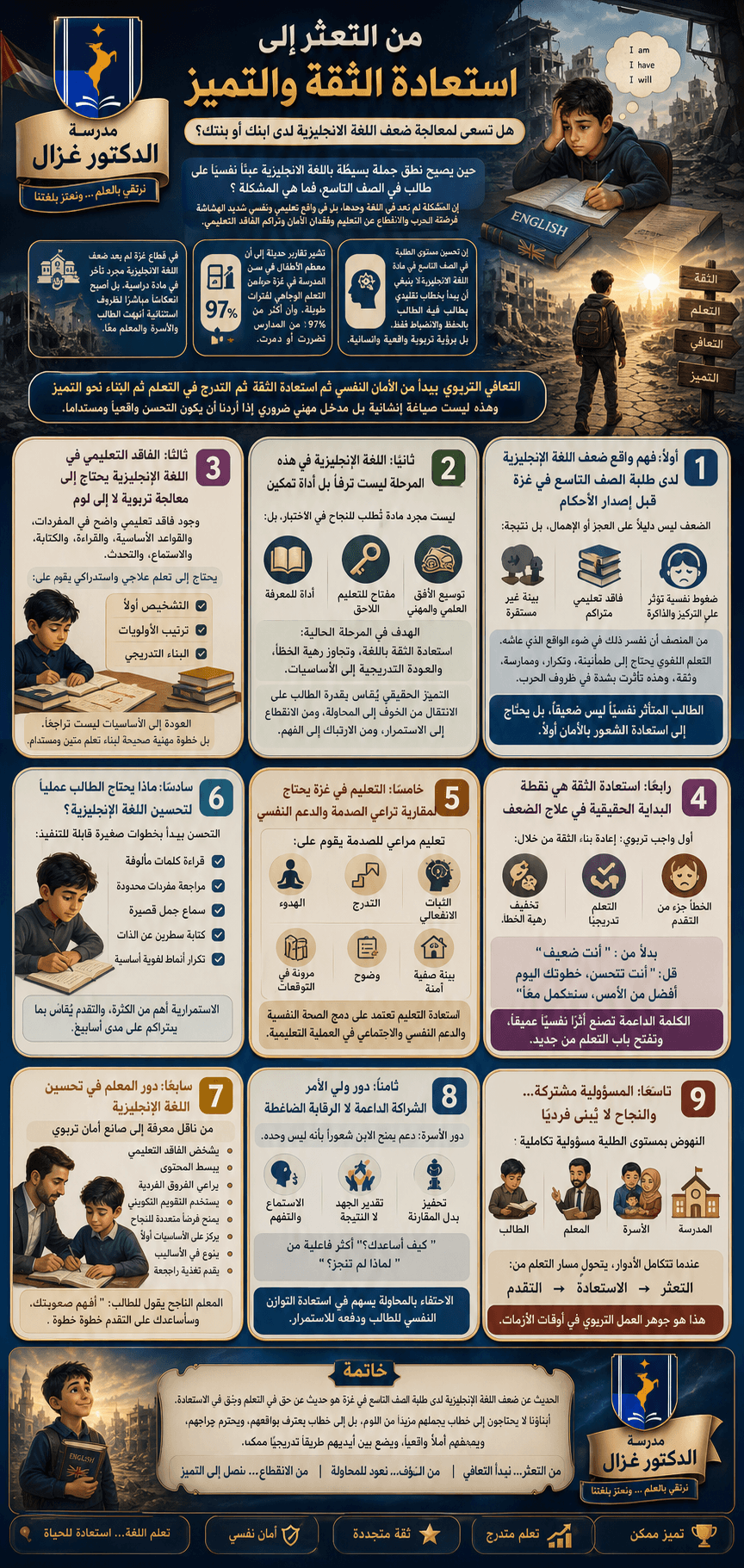 رحلة من الفشل إلى التفوق: كيف تعزز مهارات اللغة الإنجليزية لدى أطفالك؟